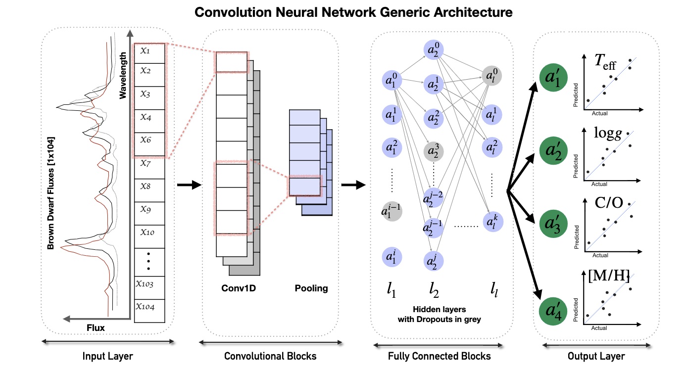 ML pipeline