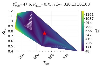 ../_images/tutorials_2__Predict_BrownDwarf_Parameters_28_0.png