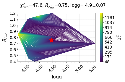 ../_images/tutorials_2__Predict_BrownDwarf_Parameters_28_1.png