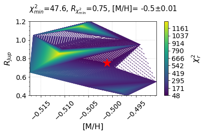 ../_images/tutorials_2__Predict_BrownDwarf_Parameters_28_2.png