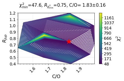 ../_images/tutorials_2__Predict_BrownDwarf_Parameters_28_3.png