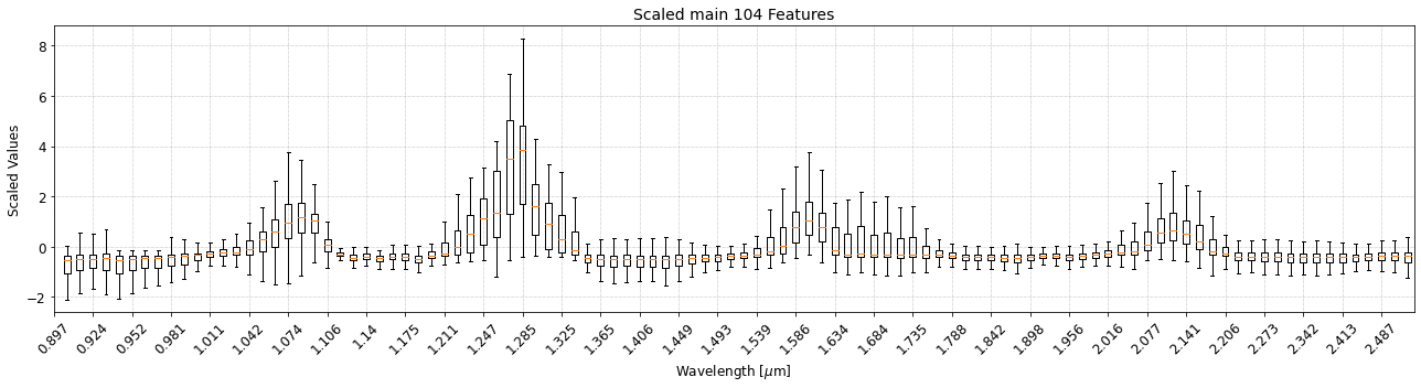 ../_images/tutorials_3__Data_Processing_24_0.png