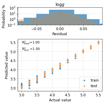 ../_images/tutorials_4__Train_CNN_Model_60_1.png