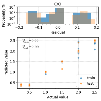 ../_images/tutorials_4__Train_CNN_Model_60_2.png