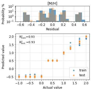 ../_images/tutorials_4__Train_CNN_Model_60_3.png