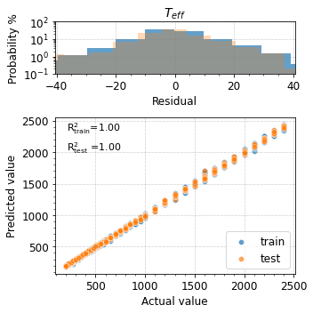 ../_images/tutorials_4__Train_CNN_Model_60_4.png